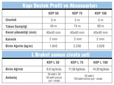 kapı destek profili ölçüleri